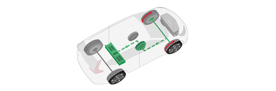 Freinage régénératif